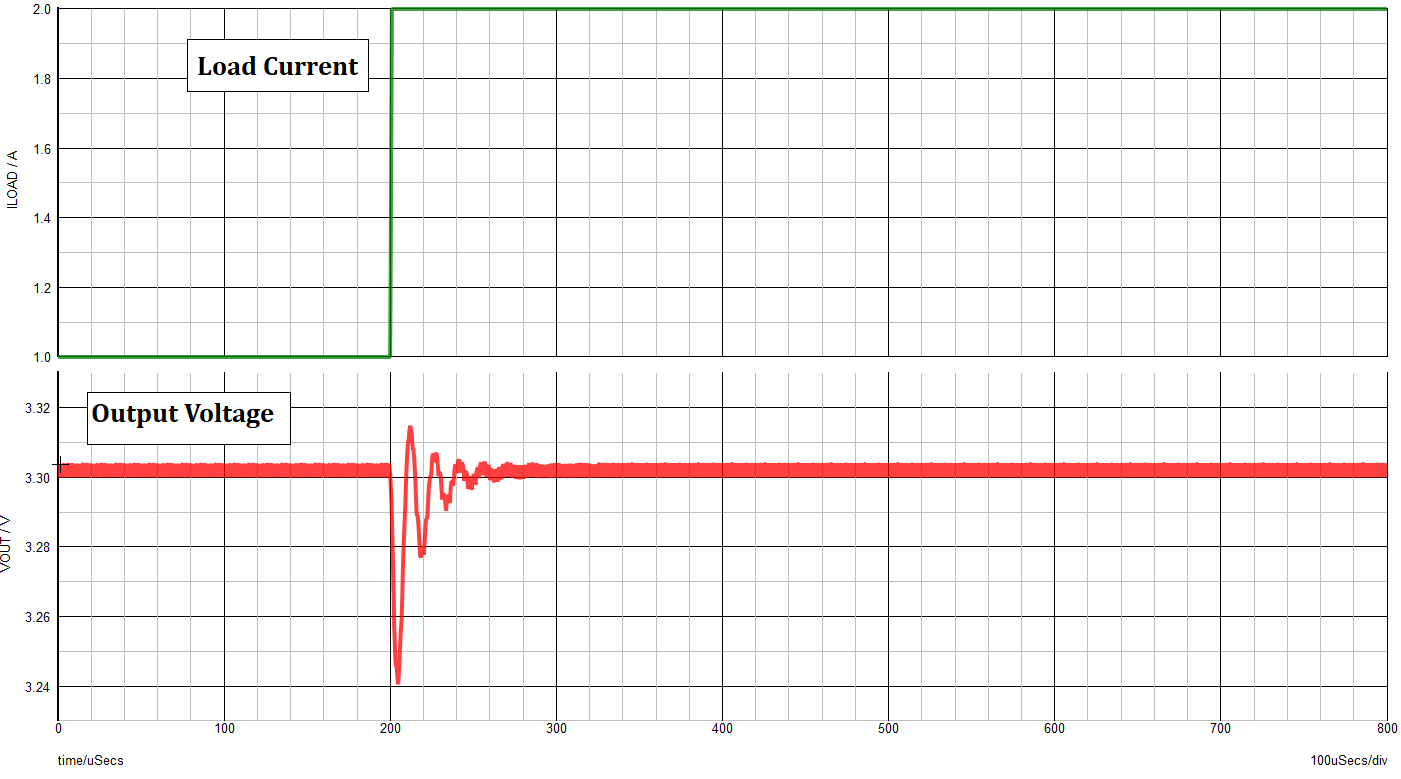 transient_response_of_power.png