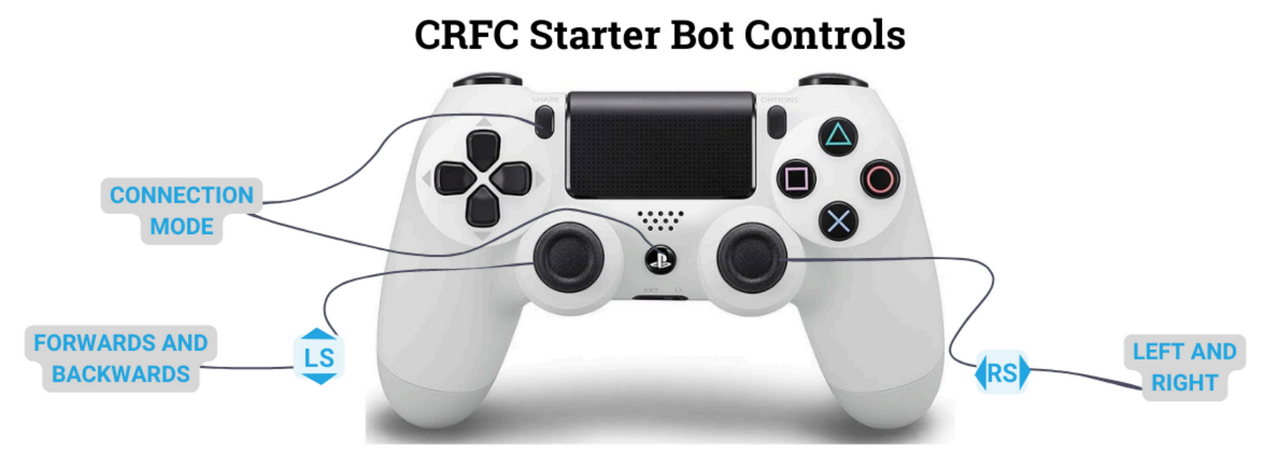 starter-bot-controls.png