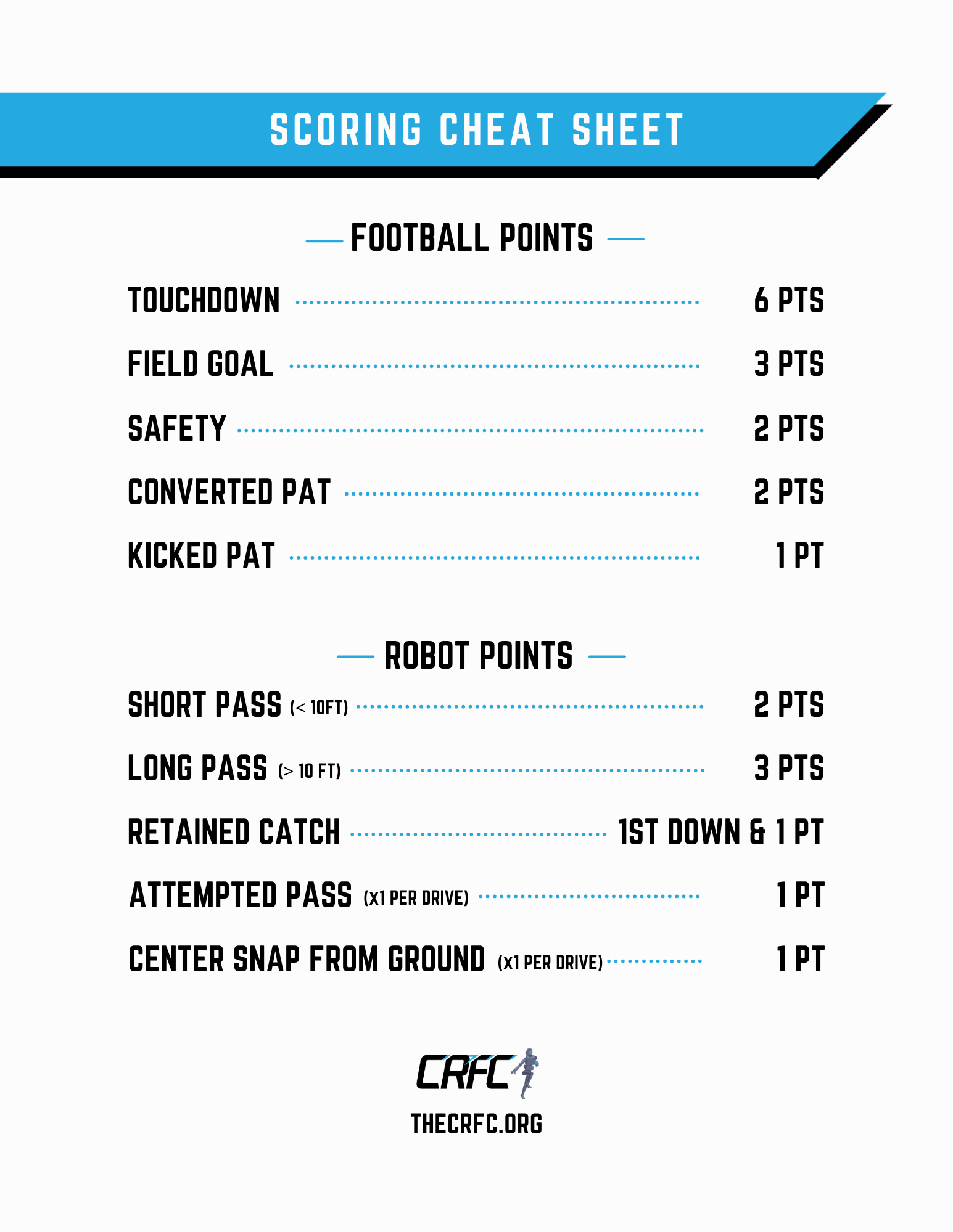 robot-football-scoring-cheatsheet.png