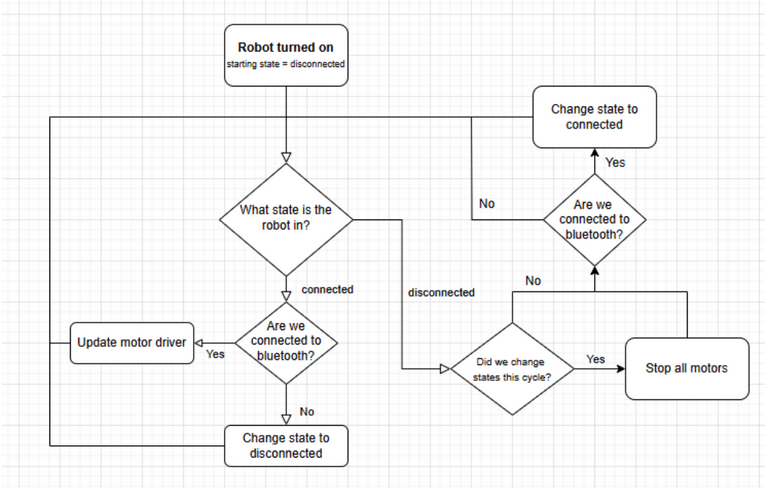 prog_control_loop.png